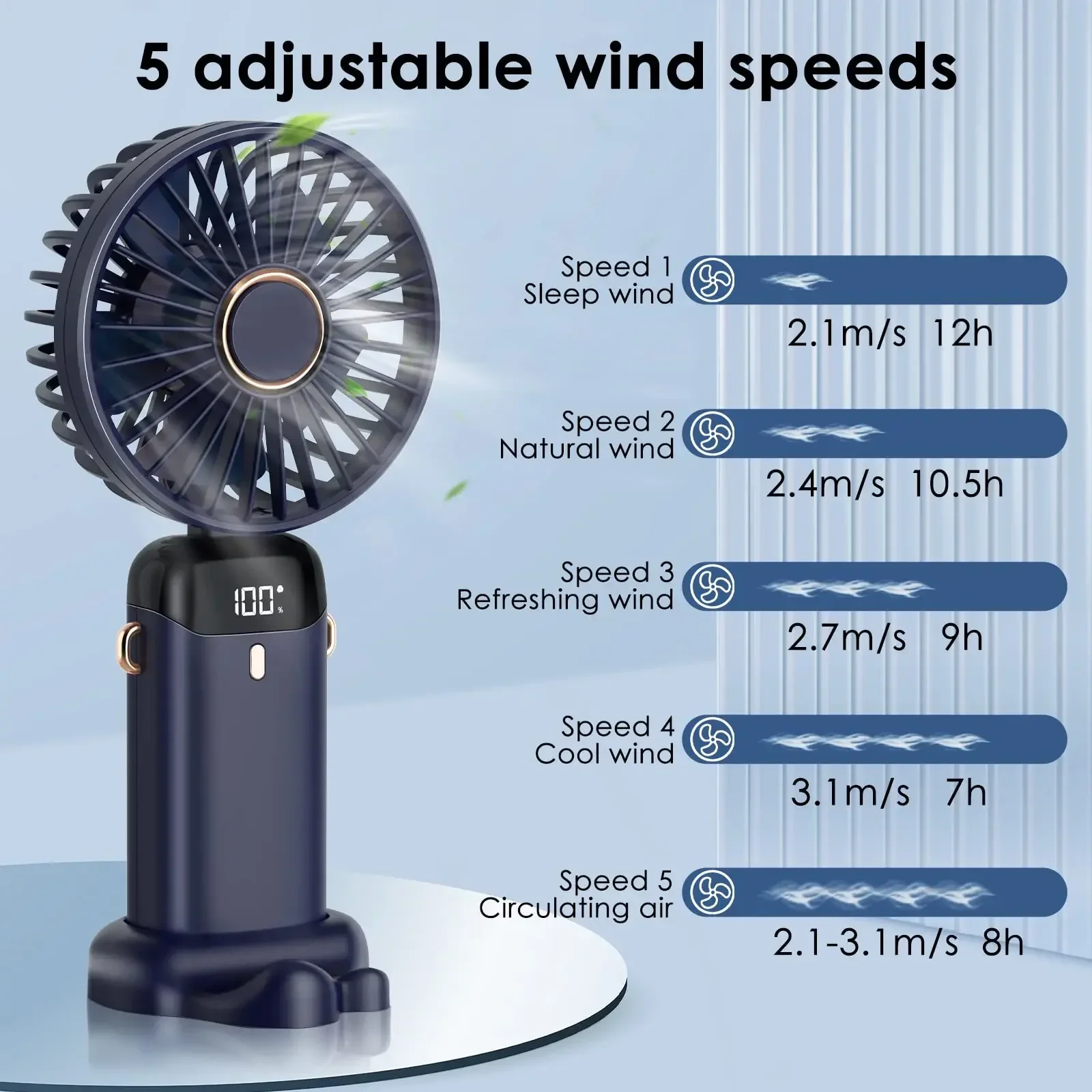 5000mAh Handheld Mini Fan Wire - đánh giá và giá Portable Blender Usb Rechargeable